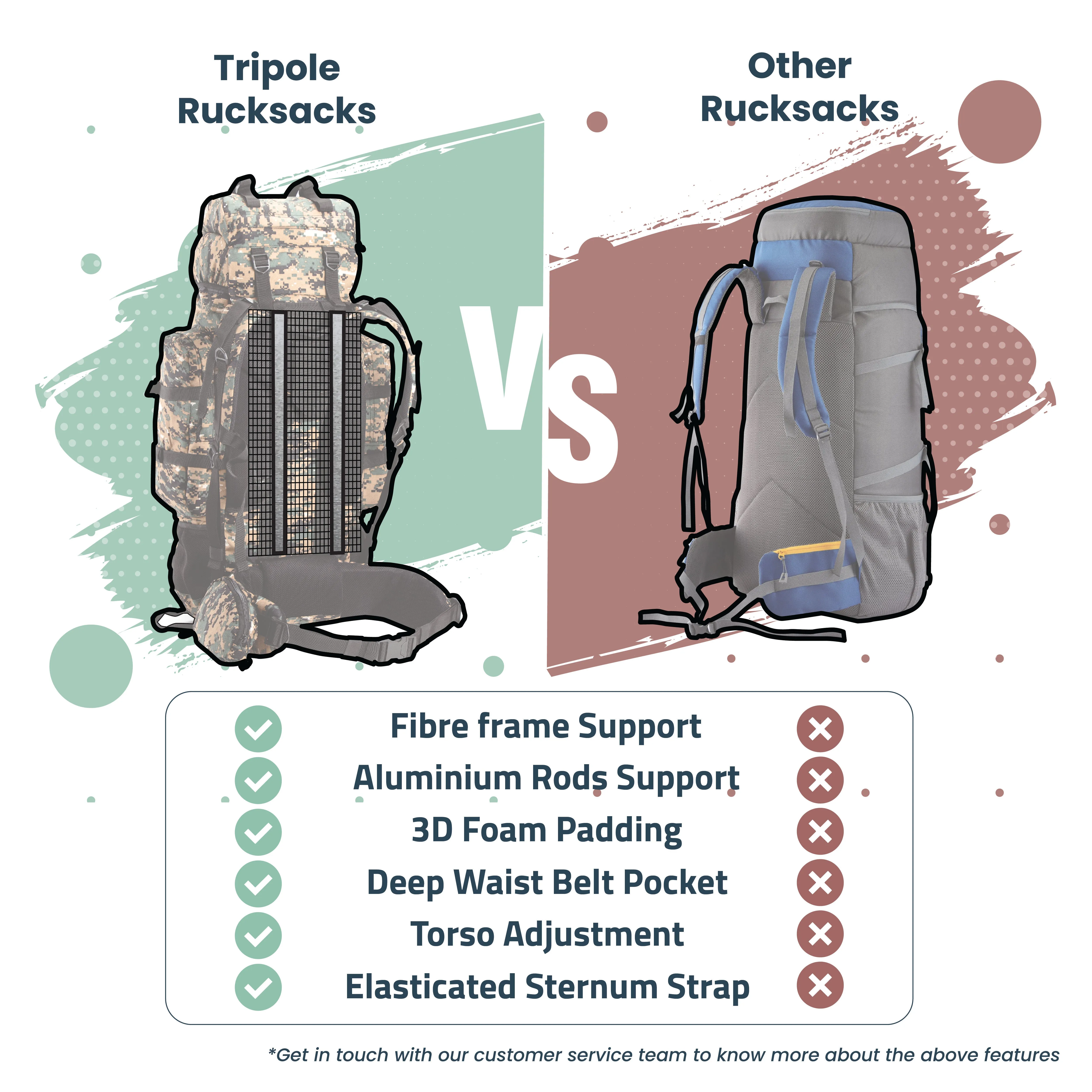 Tripole Colonel Metal Frame Rucksack with Detachable Bag & Rain Cover for Trekking & Travelling | Men & Women | 3 Year Warranty | Digital Camouflage | 85 Litre